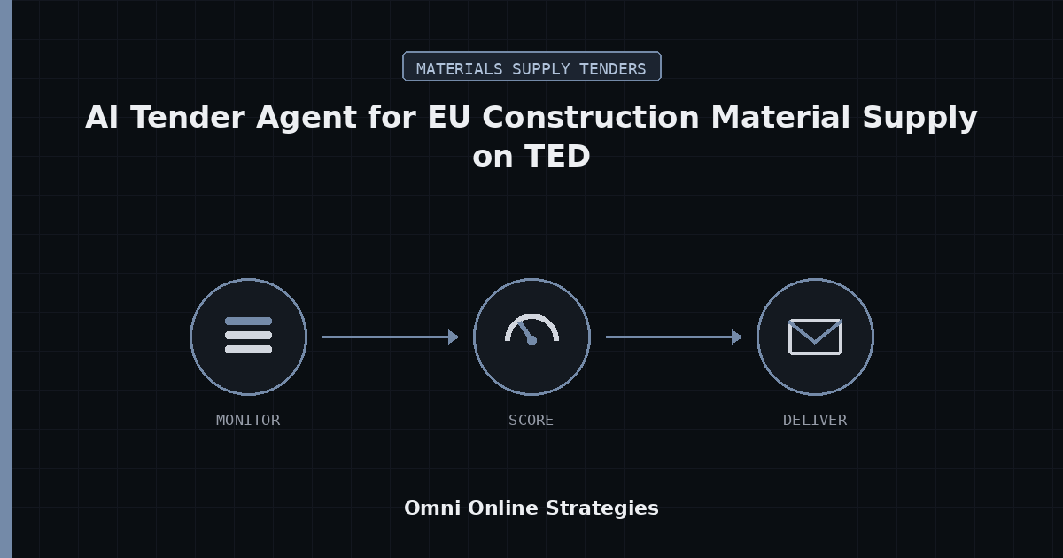 AI Tender Agent for EU Construction Material Supply on TED Under CPV 44
