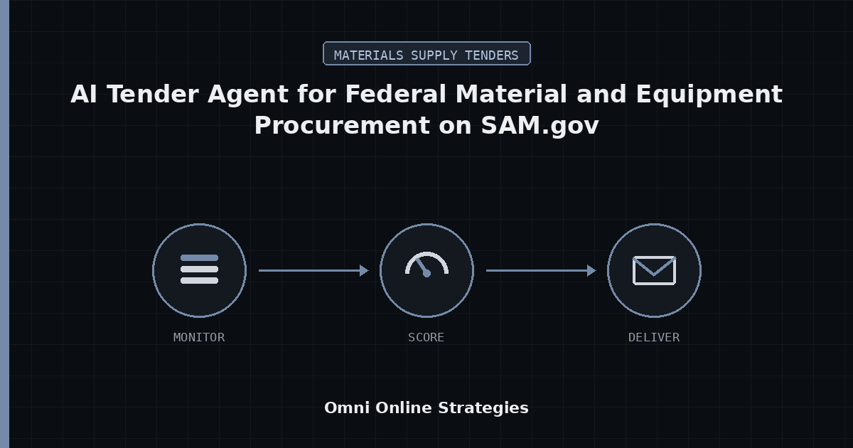 An AI Tender Agent That Monitors Federal Material and Equipment Procurement on SAM.gov