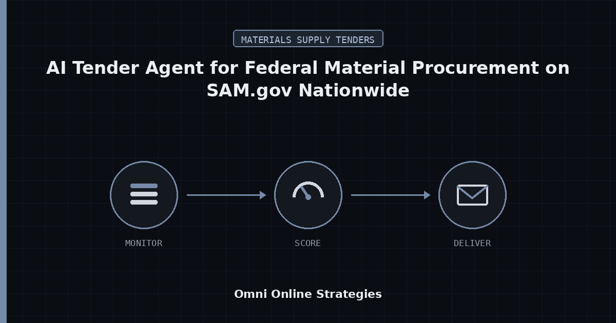 AI Tender Agent for Federal Material Procurement on SAM.gov Nationwide