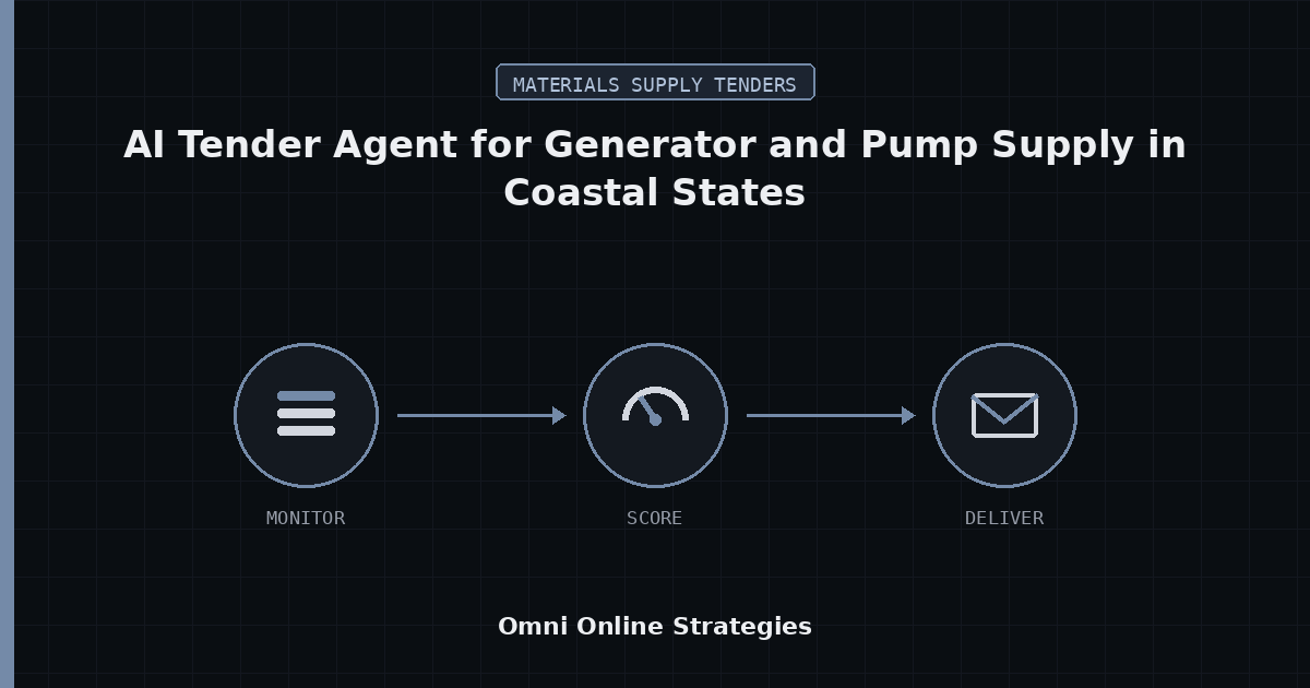 AI Tender Agent for Generator and Pump Supply in Hurricane Exposed Coastal States