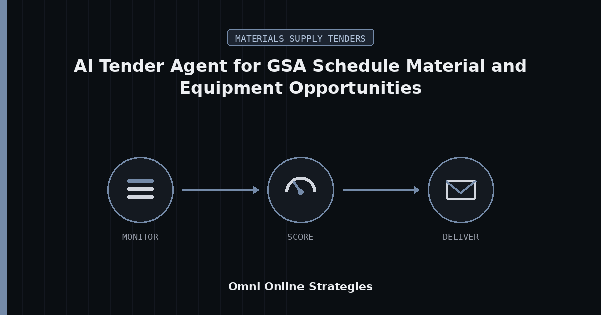 AI Tender Agent That Tracks GSA Schedule Material and Equipment Opportunities