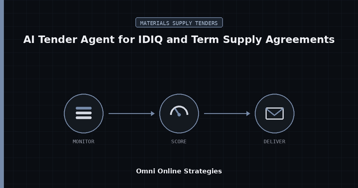 AI Tender Agent for IDIQ and Term Supply Agreements, Built for Construction Material Suppliers