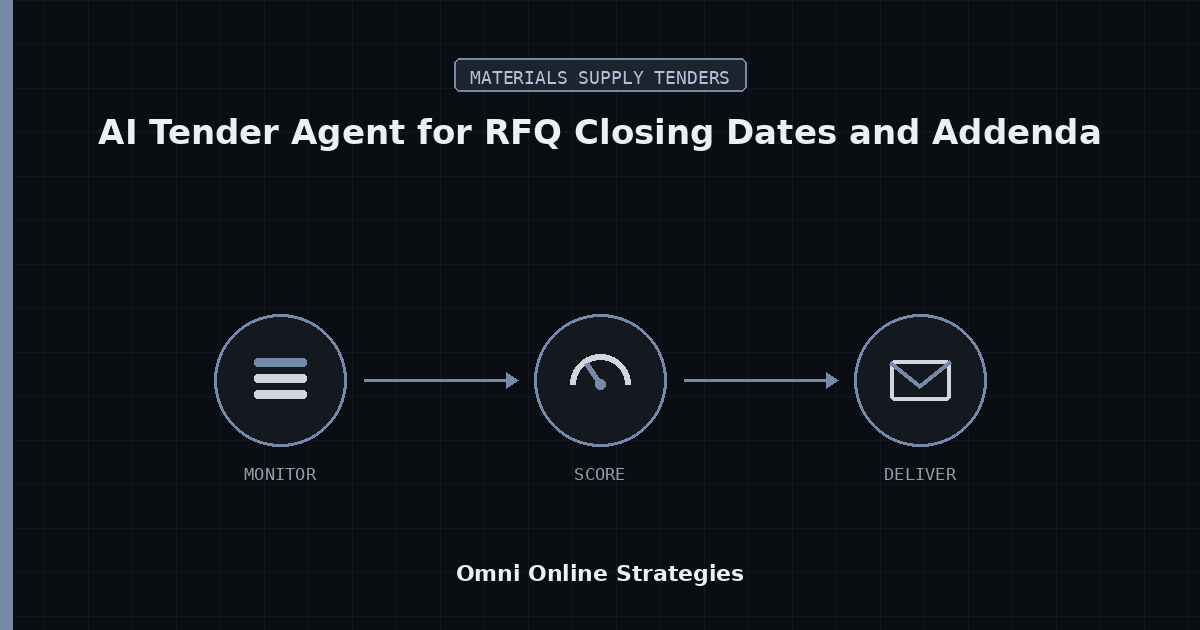 AI Tender Agent That Catches RFQ Closing Dates and Addenda on Material Solicitations