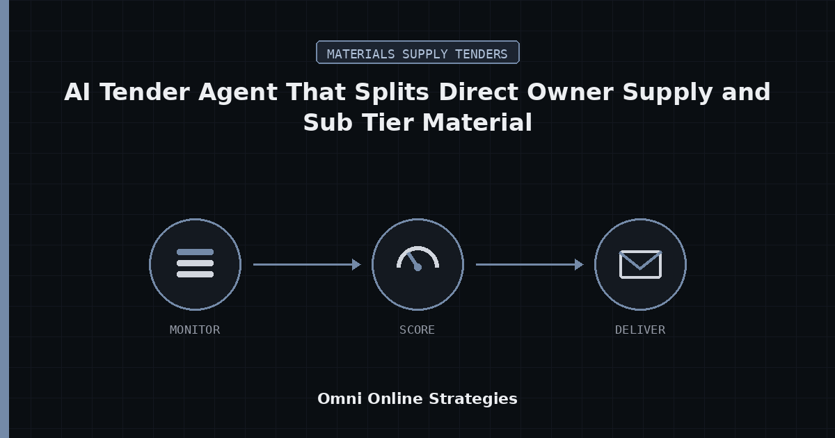 AI Tender Agent That Splits Direct Owner Supply and Sub Tier Material Packages