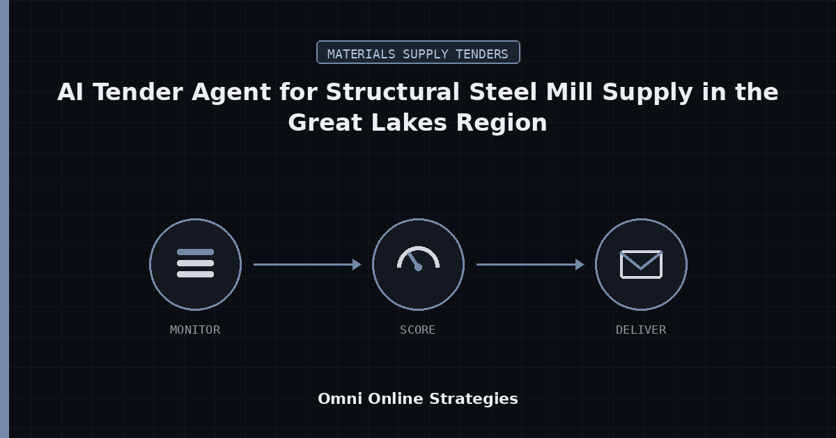 AI Tender Agent for Structural Steel Mill Supply in the Great Lakes Region