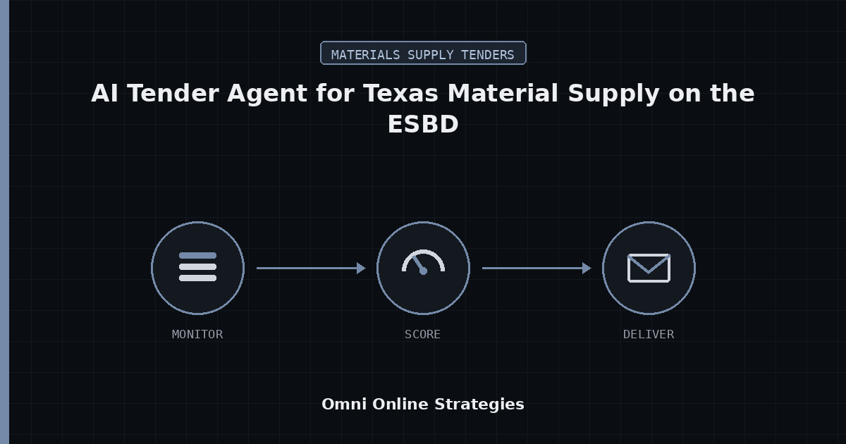 An AI Tender Agent That Tracks Texas Material Supply Solicitations on the ESBD