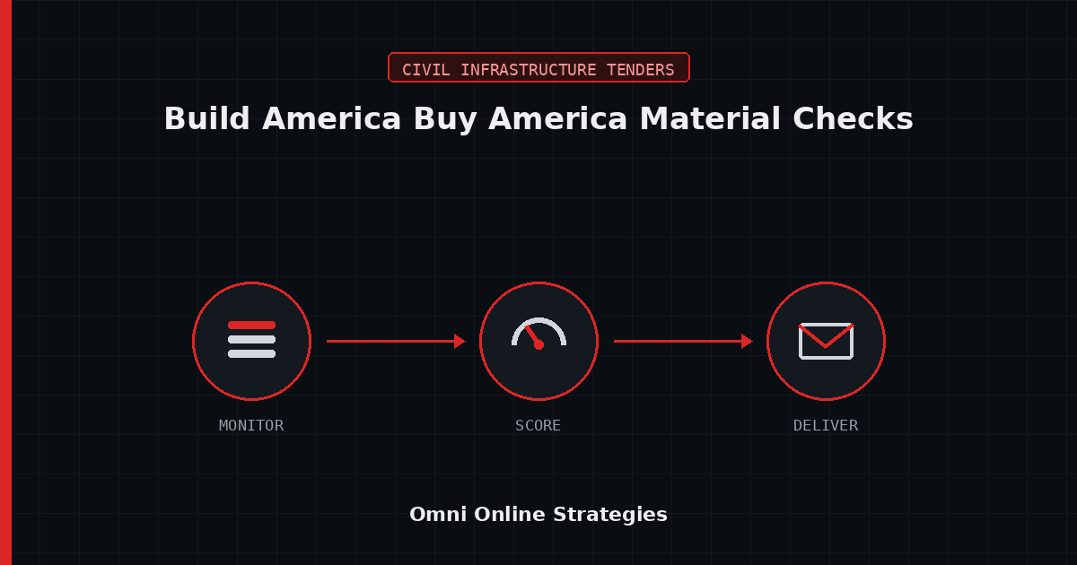 Build America Buy America (BABA) Material Requirement Checks on Federal Aid Work, Run by an AI Agent