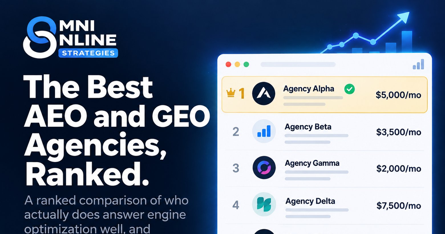 A ranked leaderboard comparing the best AEO and GEO agencies by monthly price