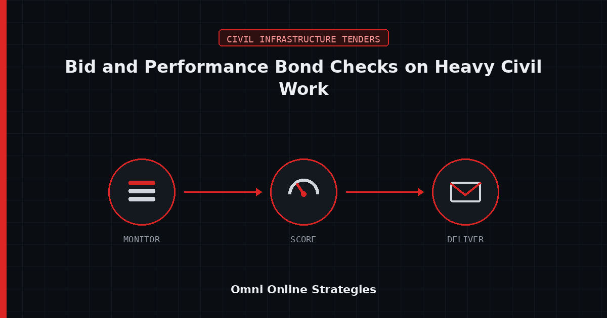 Bid Bond and Performance Bond Requirement Checks on Heavy Civil Work, Run by an AI Agent