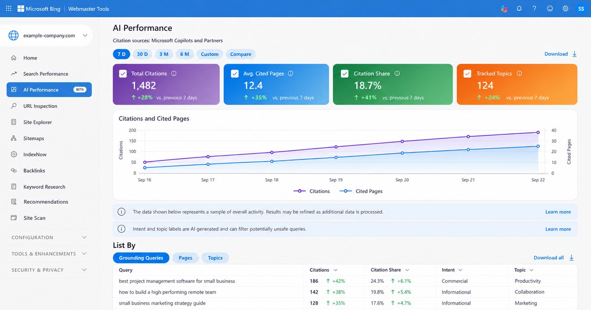 Bing Webmaster Tools' AI Performance Report: What Grounding Queries Actually Reveal