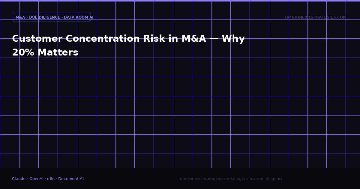 Customer Concentration Risk in M&A — Why 20% Matters