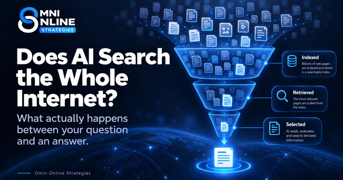 Does AI Search the Entire Internet Every Time You Ask a Question? No.