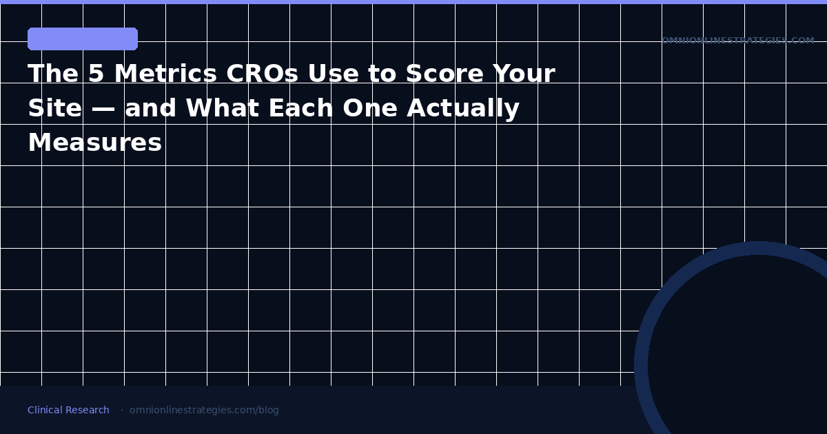 The 5 Metrics CROs Use to Score Your Site — and What Each One Actually Measures