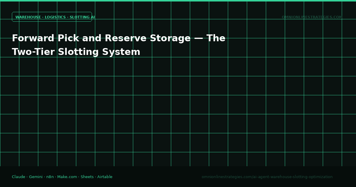 Forward Pick and Reserve Storage — The Two-Tier Slotting System