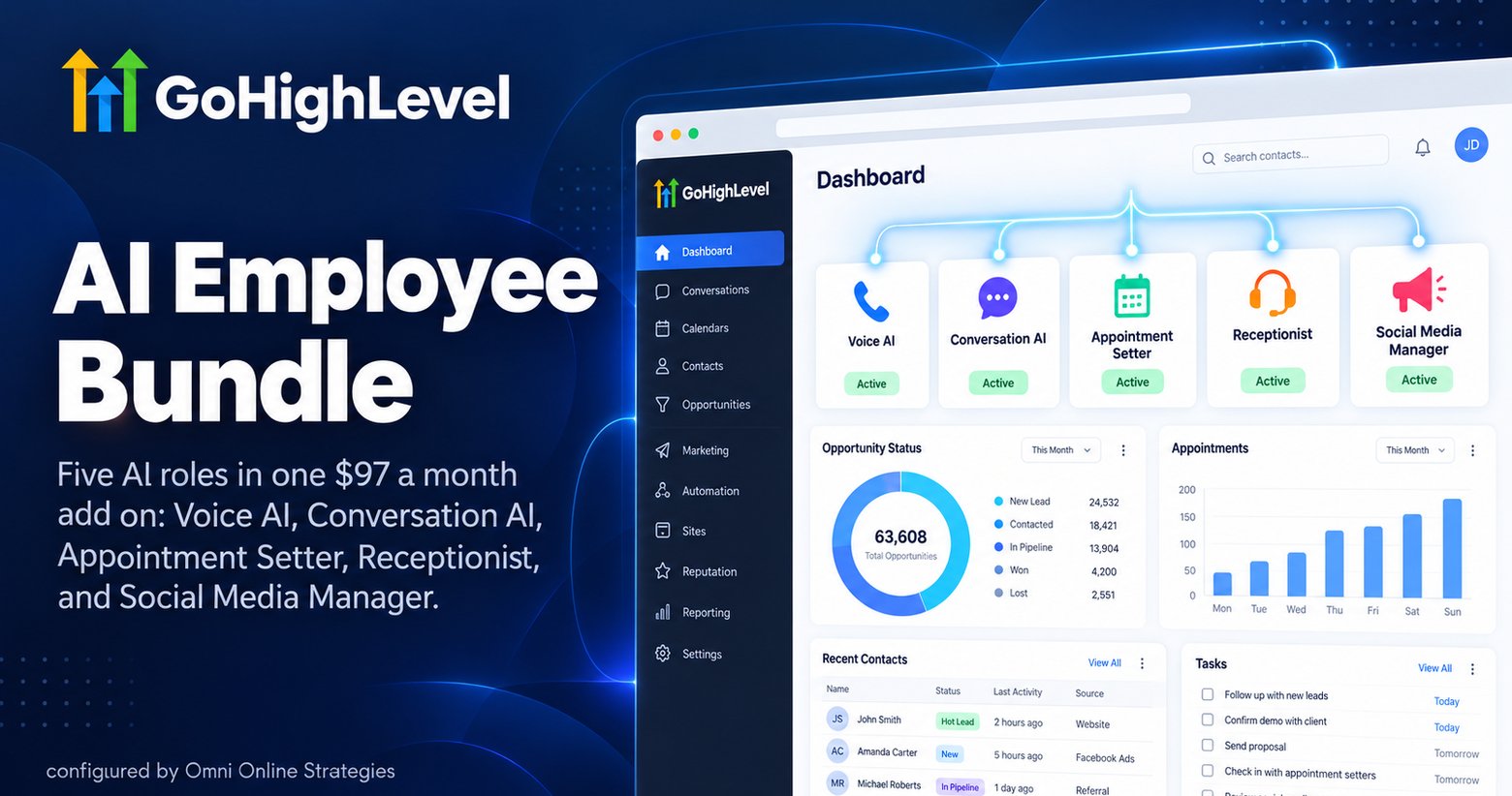 GoHighLevel AI Employee dashboard showing all five bundled roles, Voice AI, Conversation AI, Appointment Setter, Receptionist, and Social Media Manager, each active