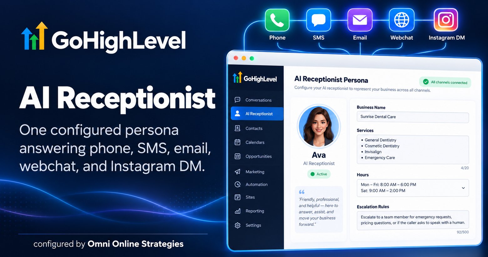 GoHighLevel AI Receptionist persona configuration showing business name, services, hours, and escalation rules connected across phone, SMS, email, webchat, and Instagram DM