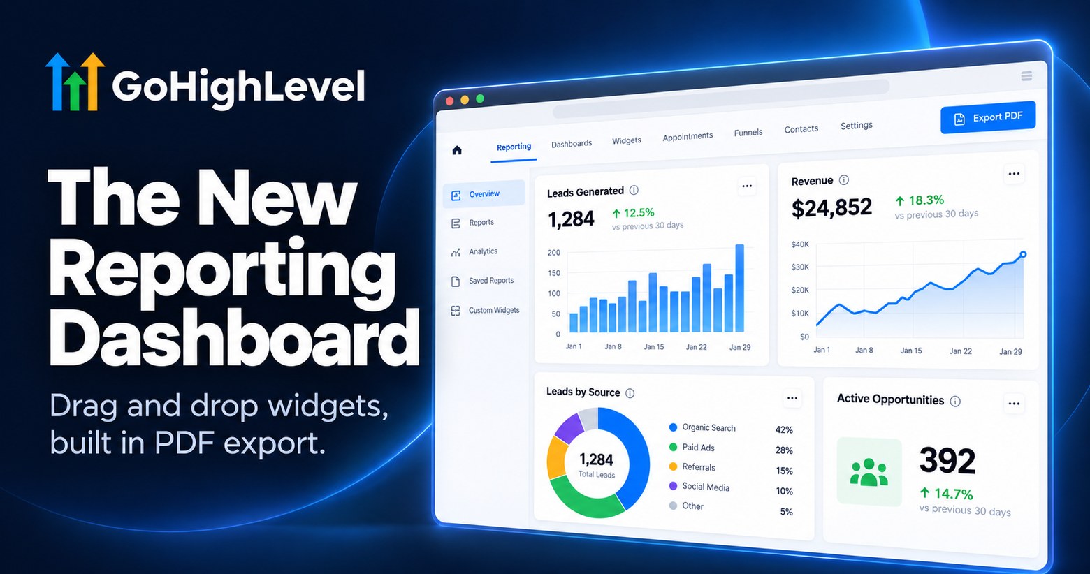 The New GoHighLevel Reporting Dashboard: What Changed