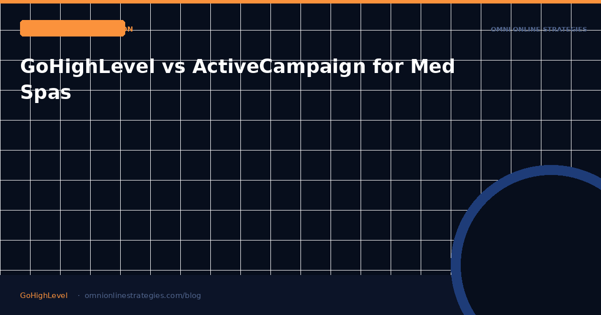 GoHighLevel vs ActiveCampaign for Med Spas
