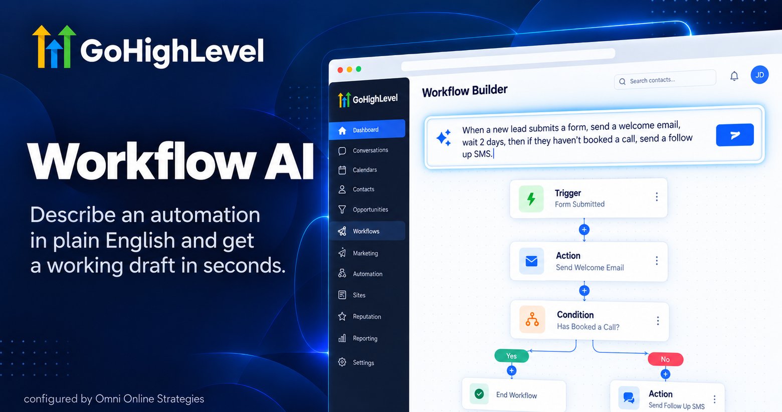 GoHighLevel Workflow AI generating a trigger, action, and condition node graph from a plain English prompt