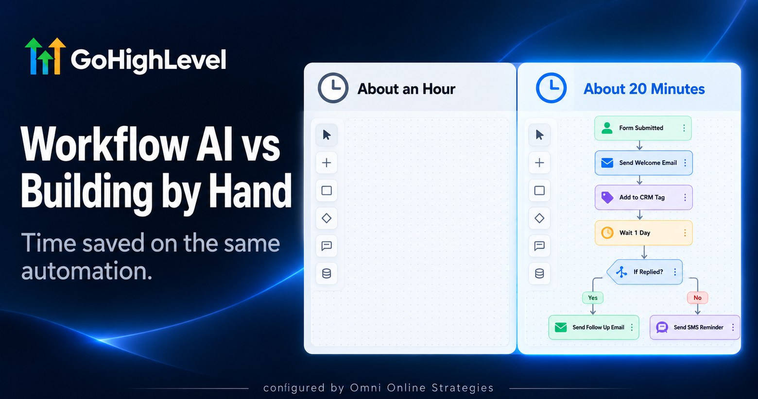 GoHighLevel Workflow AI vs Building Workflows Manually: Time Actually Saved