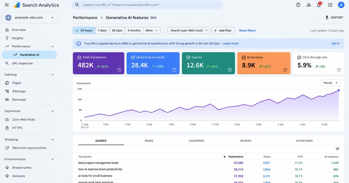 Google Search Console's New Generative AI Performance Report, Explained