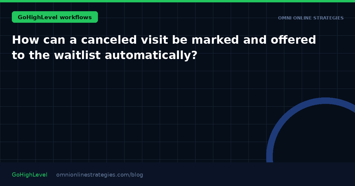 How can a canceled visit be marked and offered to the waitlist automatically?