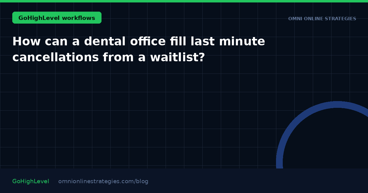 How can a dental office fill last minute cancellations from a waitlist?