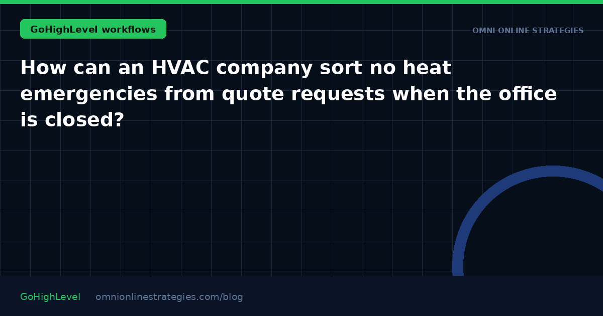 How can an HVAC company sort no heat emergencies from quote requests when the office is closed?
