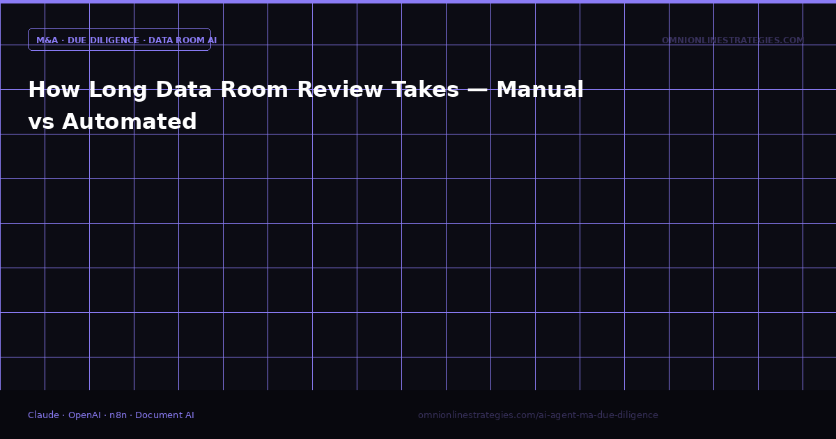 How Long Data Room Review Takes — Manual vs Automated