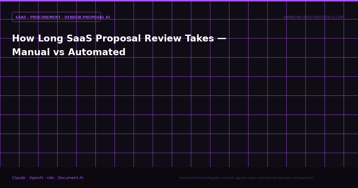 How Long SaaS Proposal Review Takes — Manual vs Automated