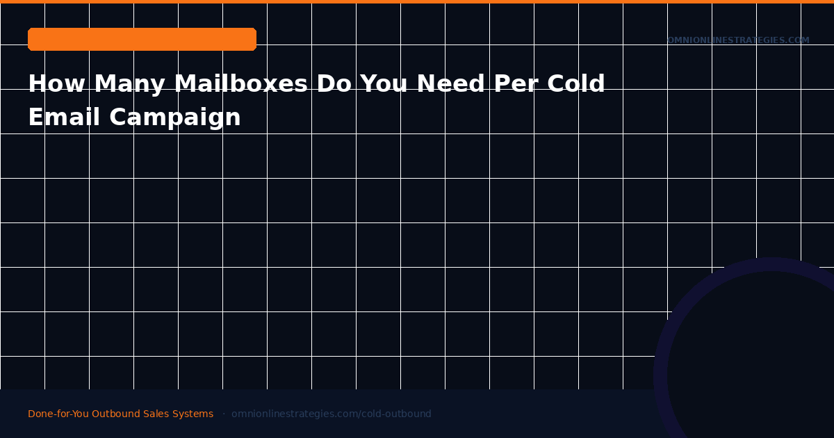 How Many Mailboxes Do You Need Per Cold Email Campaign