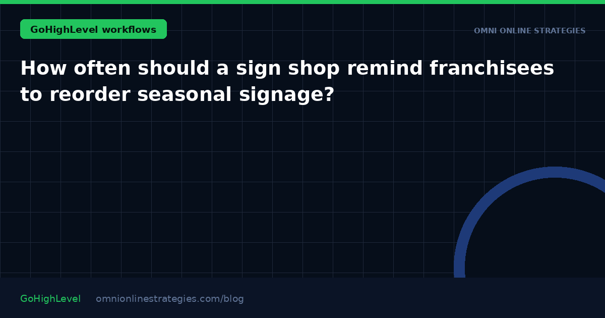 How often should a sign shop remind franchisees to reorder seasonal signage?