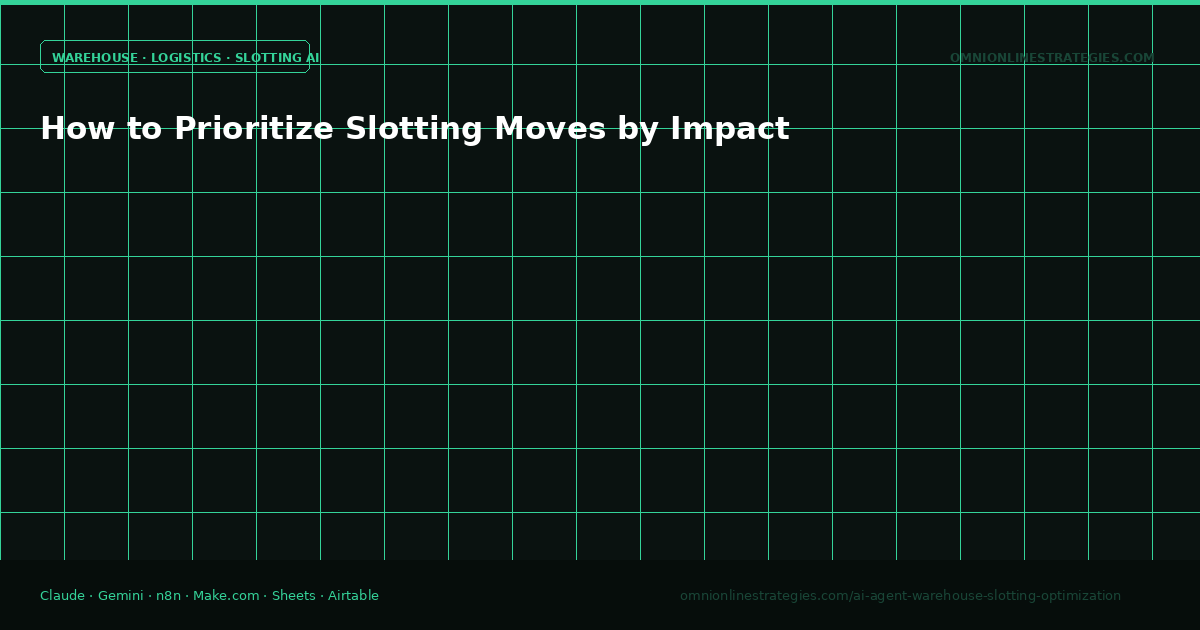 How to Prioritize Slotting Moves by Impact