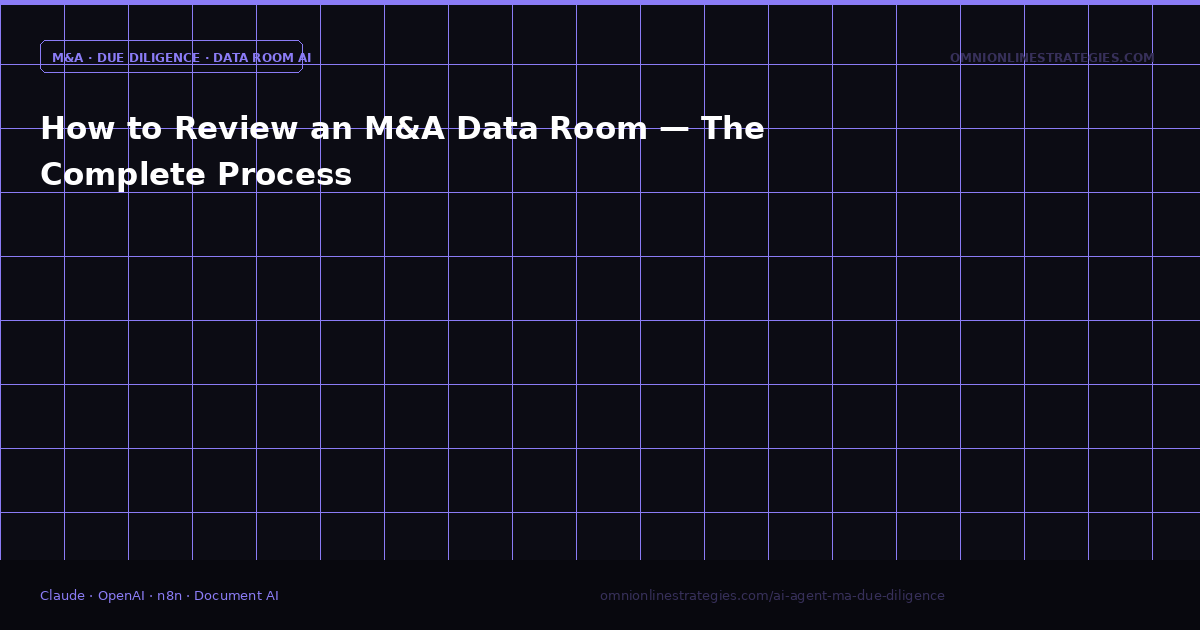 How to Review an M&A Data Room — The Complete Process