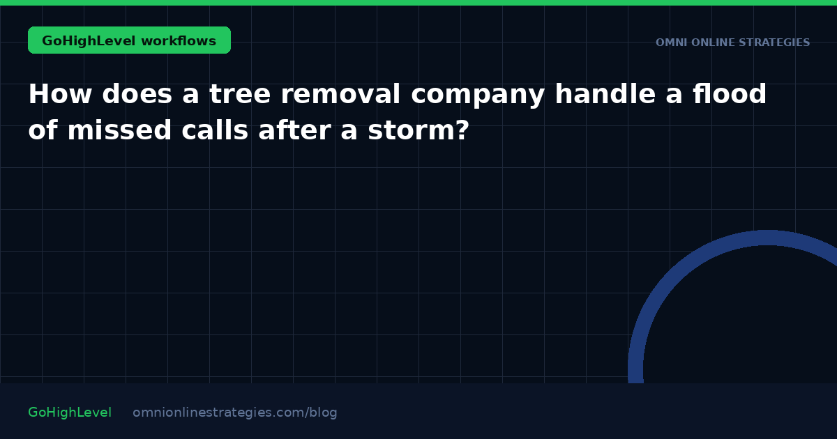 How does a tree removal company handle a flood of missed calls after a storm?