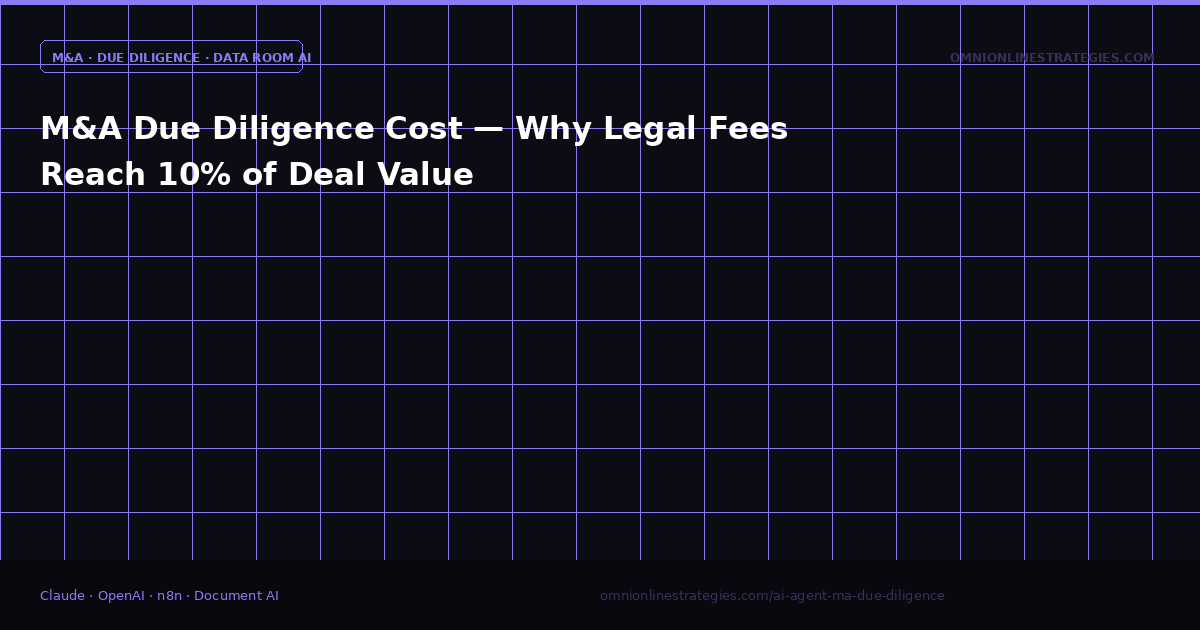 M&A Due Diligence Cost — Why Legal Fees Reach 10% of Deal Value