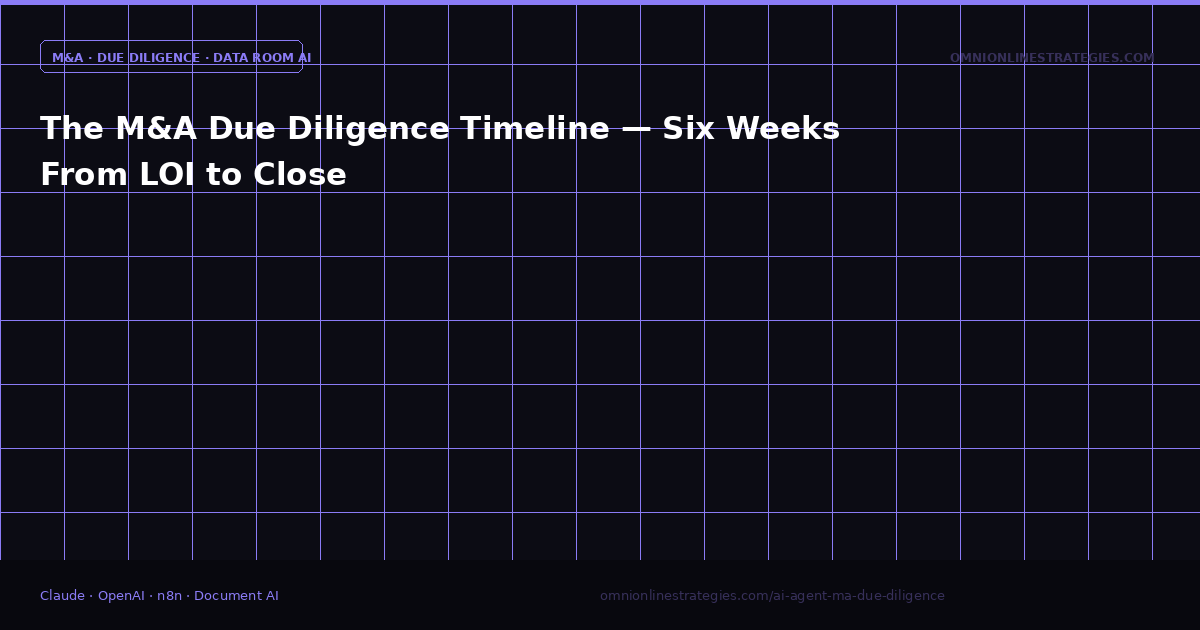 The M&A Due Diligence Timeline — Six Weeks From LOI to Close