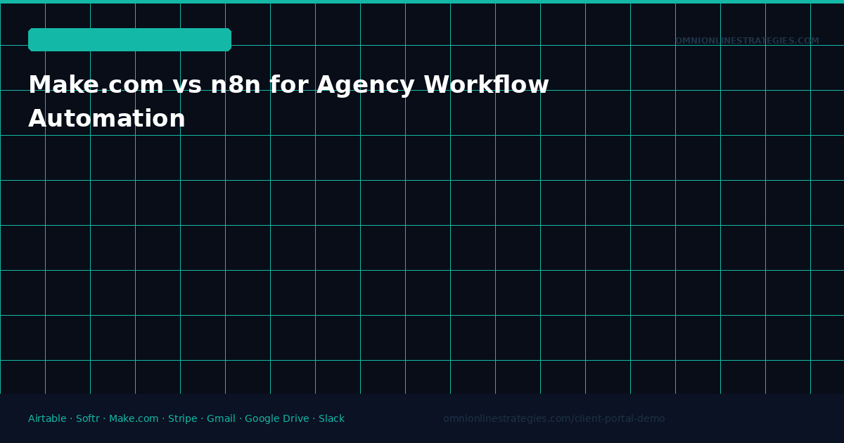 Make.com vs n8n for Agency Workflow Automation — Managed vs Self-Hosted