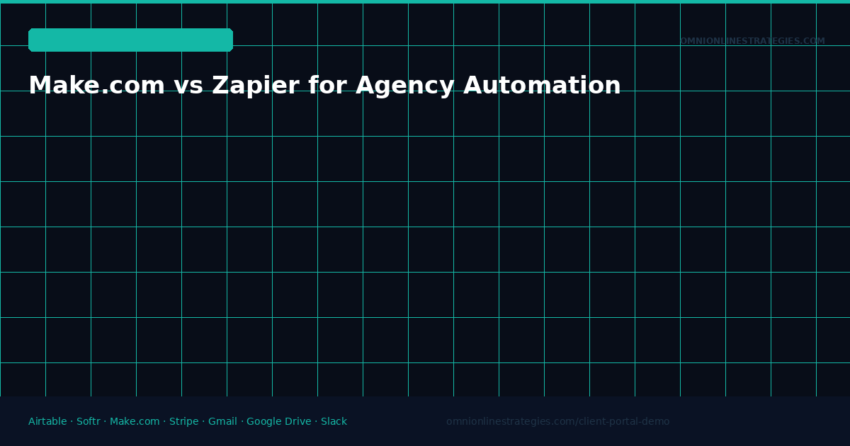 Make.com vs Zapier for Agency Automation — Which Is Better for Multi-Tool Workflows