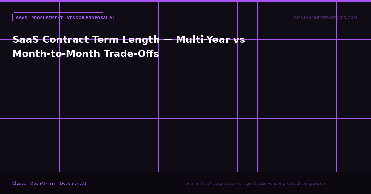 SaaS Contract Term Length — Multi-Year vs Month-to-Month Trade-Offs