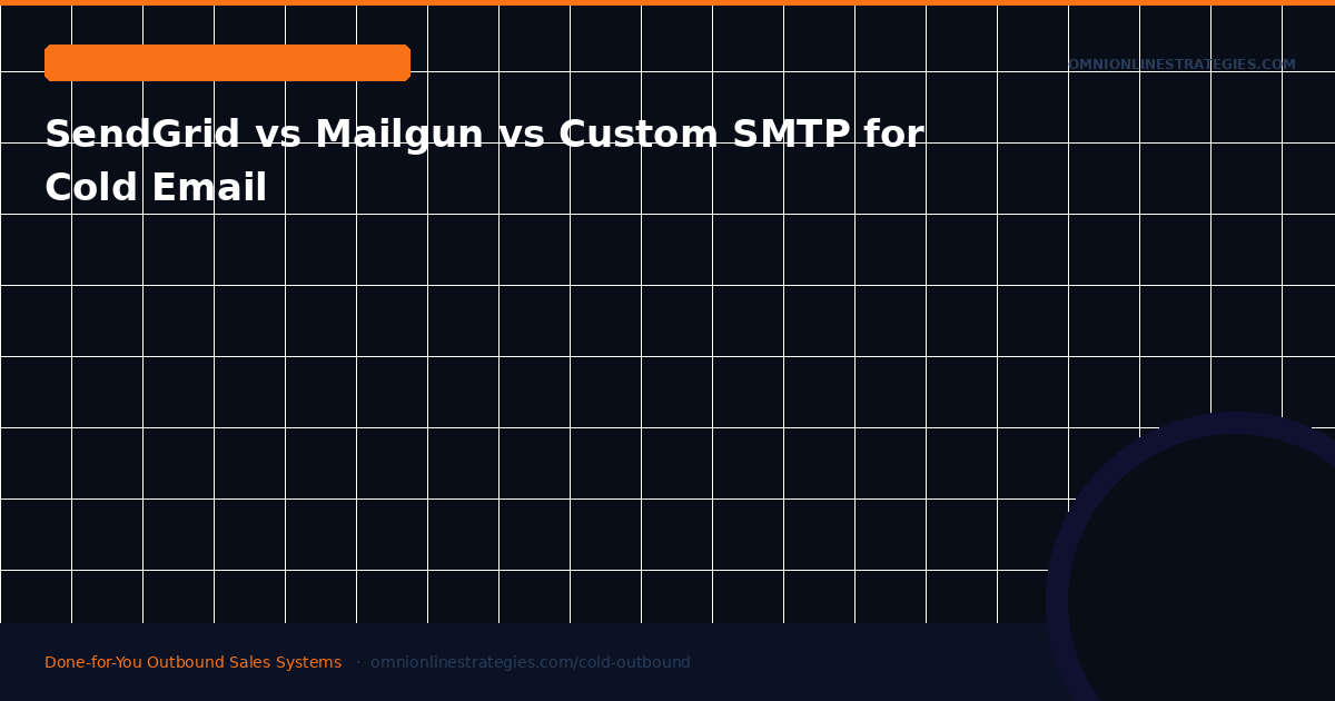 SendGrid vs Mailgun vs Custom SMTP for Cold Email — Why None of Them Work