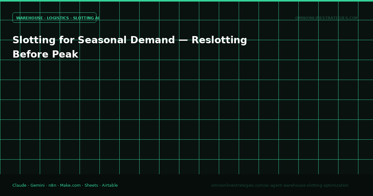 Slotting for Seasonal Demand — Reslotting Before Peak