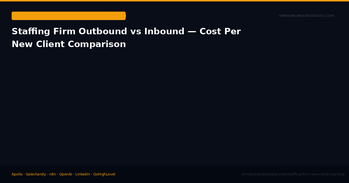 Staffing Firm Outbound vs Inbound — Cost Per New Client Comparison