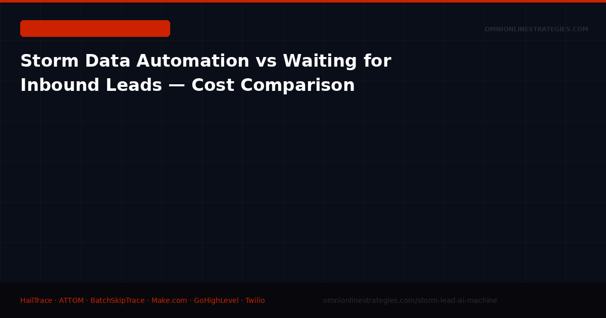 Storm Data Automation vs Waiting for Inbound Leads — Cost Per Job Comparison