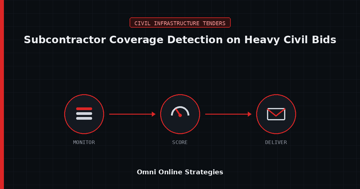 Subcontractor Coverage Detection on Heavy Civil Bids, Run by an AI Bid Agent