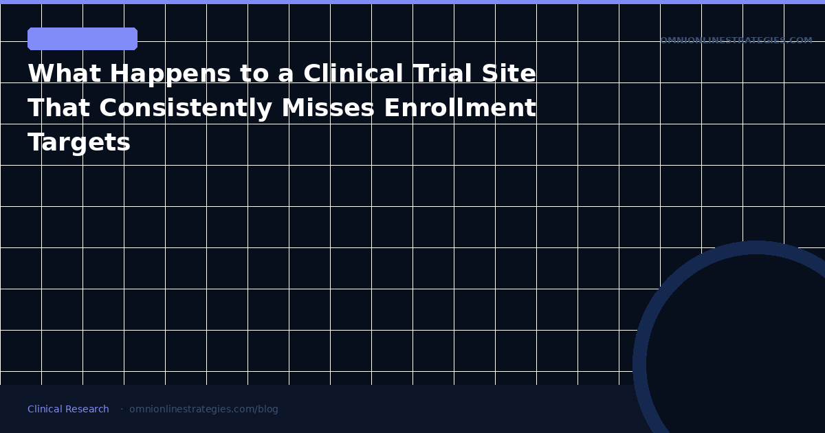 What Happens to a Clinical Trial Site That Consistently Misses Enrollment Targets