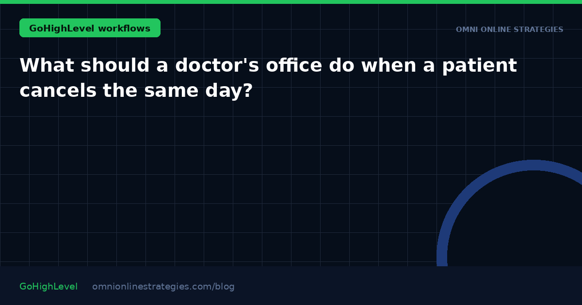 What should a doctor's office do when a patient cancels the same day?