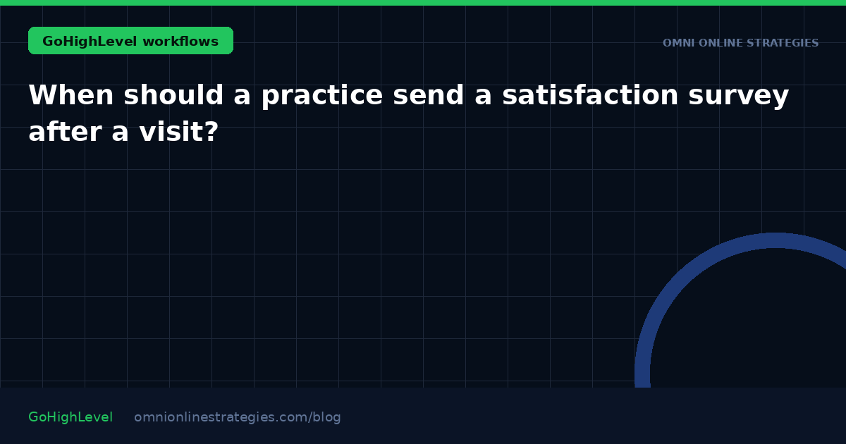 When should a practice send a satisfaction survey after a visit?