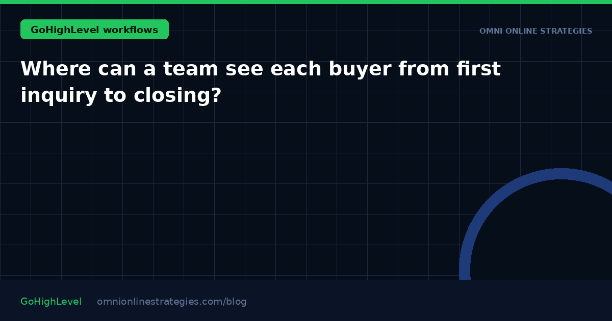 Where can a team see each buyer from first inquiry to closing?