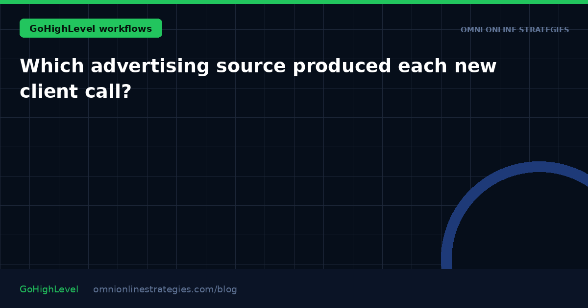 Which advertising source produced each new client call?